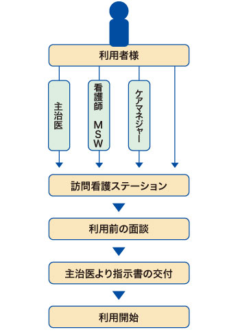 訪問介護