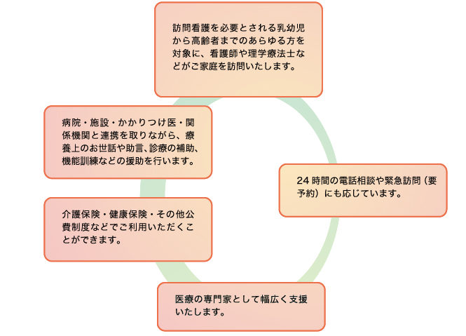 訪問看護とは